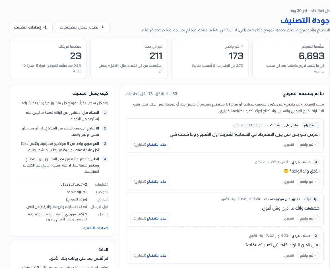 شاشة جودة التصنيف: ما صنّفه النموذج، وغير الواضح، وغير ذي الصلة، وما صحّحه الفريق، مع طريقة عمل التصنيف