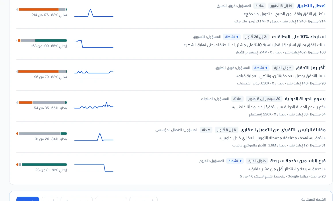 القصص: منشورات عن الموضوع نفسه مجمّعة معًا، ولكل قصة شريط انطباعها