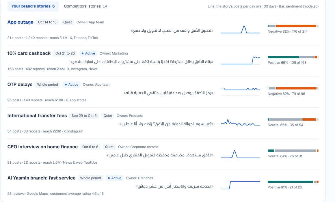Stories: posts about the same thing grouped together, each with its sentiment bar